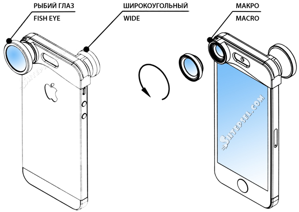 Набор объективов Olloclip 3в1  для iPhone 5