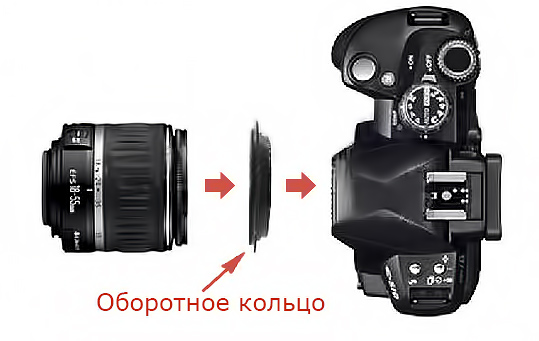 установка оборотного реверсивного макрокольца  52мм-Canon  на камеру